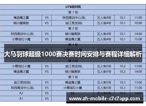 大马羽球超级1000赛决赛时间安排与赛程详细解析