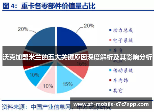 沃克加盟米兰的五大关键原因深度解析及其影响分析 沃克加盟米兰的五大关键原因深度解析及其影响分析