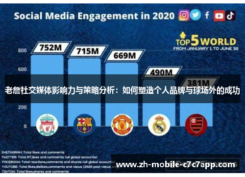 老詹社交媒体影响力与策略分析：如何塑造个人品牌与球场外的成功
