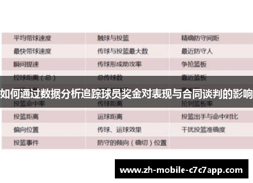 如何通过数据分析追踪球员奖金对表现与合同谈判的影响