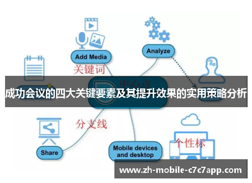 成功会议的四大关键要素及其提升效果的实用策略分析