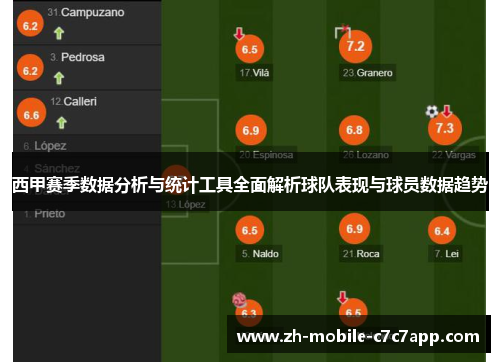 西甲赛季数据分析与统计工具全面解析球队表现与球员数据趋势 西甲赛季数据分析与统计工具全面解析球队表现与球员数据趋势