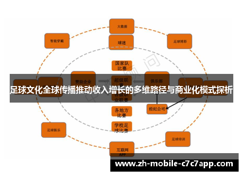 足球文化全球传播推动收入增长的多维路径与商业化模式探析 足球文化全球传播推动收入增长的多维路径与商业化模式探析